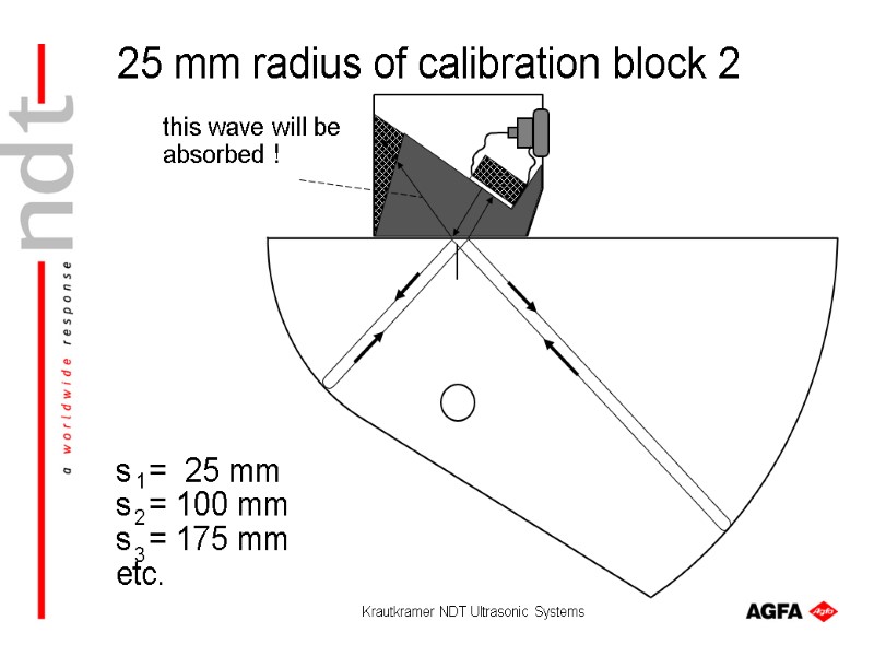 Krautkramer NDT Ultrasonic Systems this wave will be  absorbed ! 25 mm radius